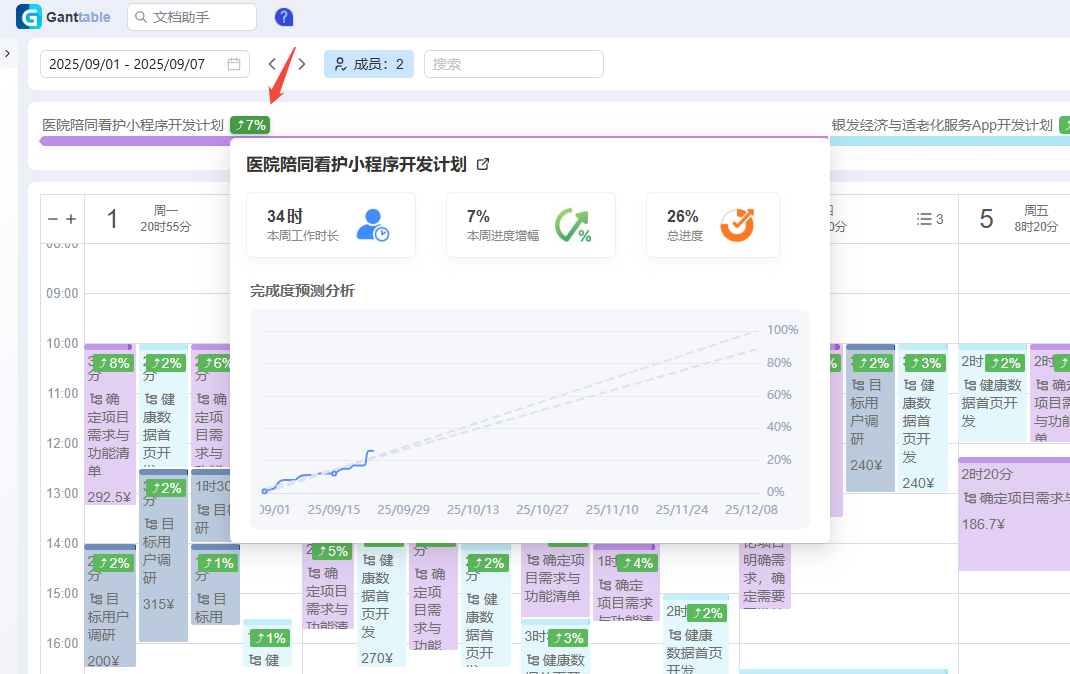 Ganttable,时间管理,项目完成度的预测曲线