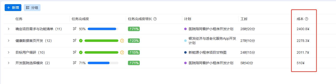 Ganttable，时间管理，时间列表视图-按任务聚合