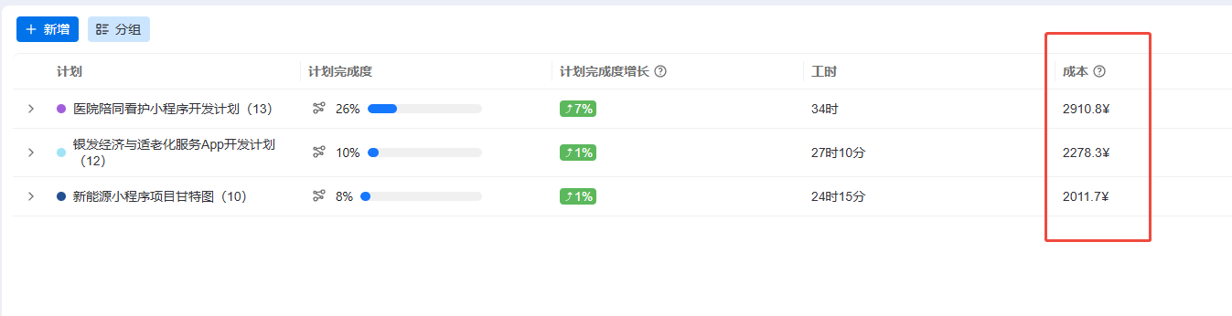 Ganttable，时间管理，时间列表视图-按项目聚合