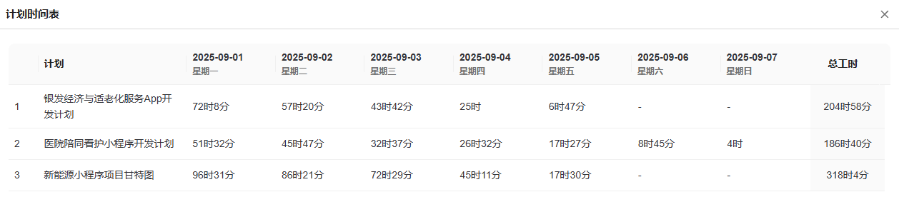 Ganttable，时间管理，项目时间表