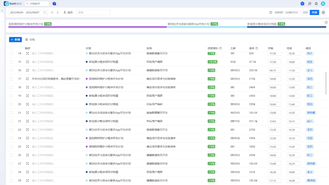 Ganttable，时间管理，列表视图