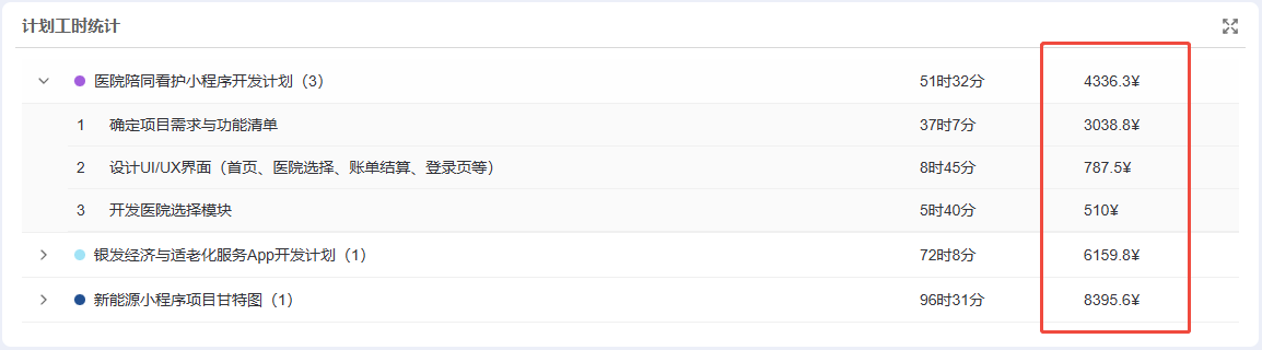 Ganttable，时间管理，时间仪�表盘