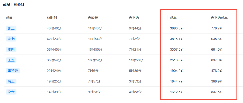 Ganttable，时间管理，时间仪表盘