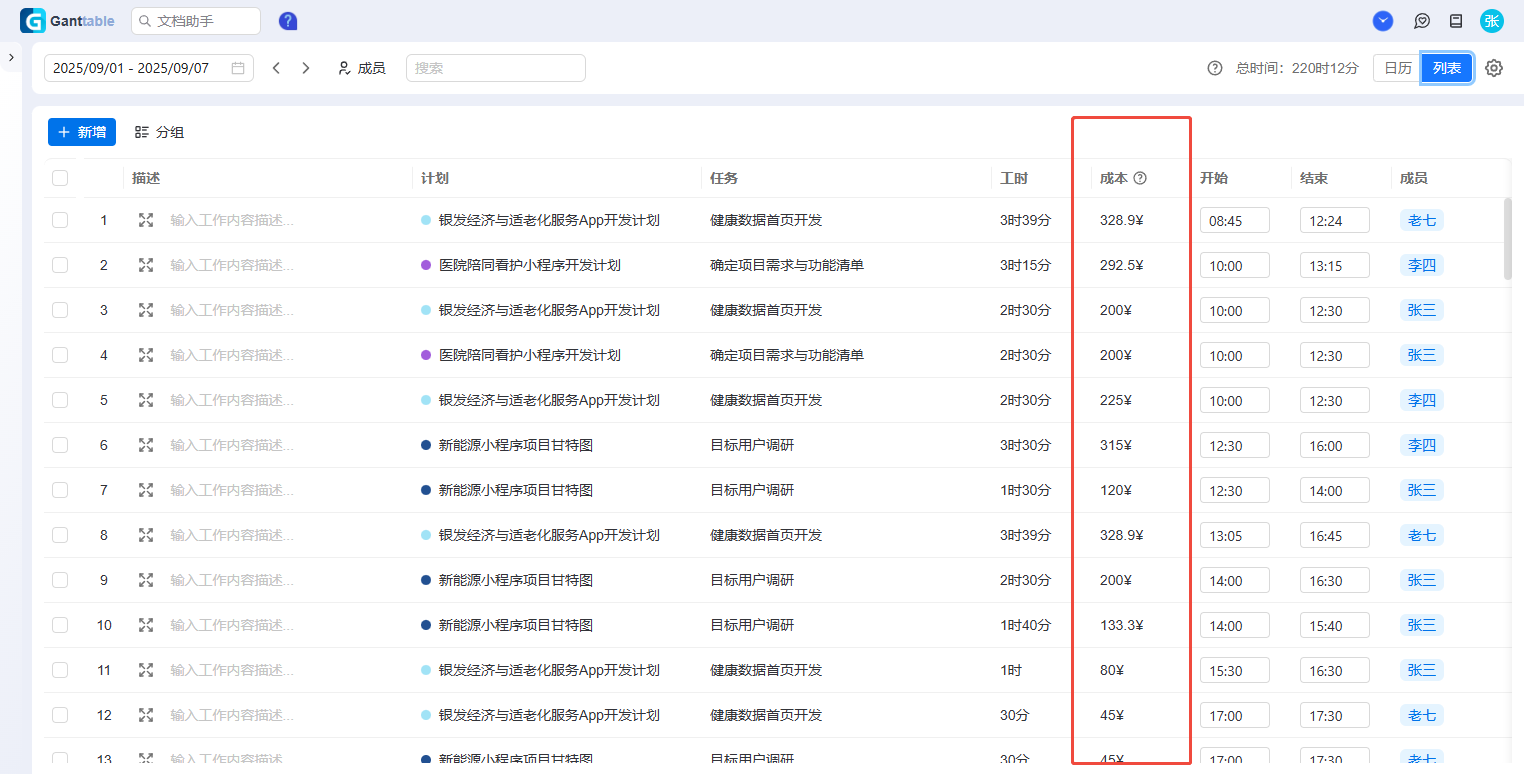 Ganttable，时间管理，时间列表