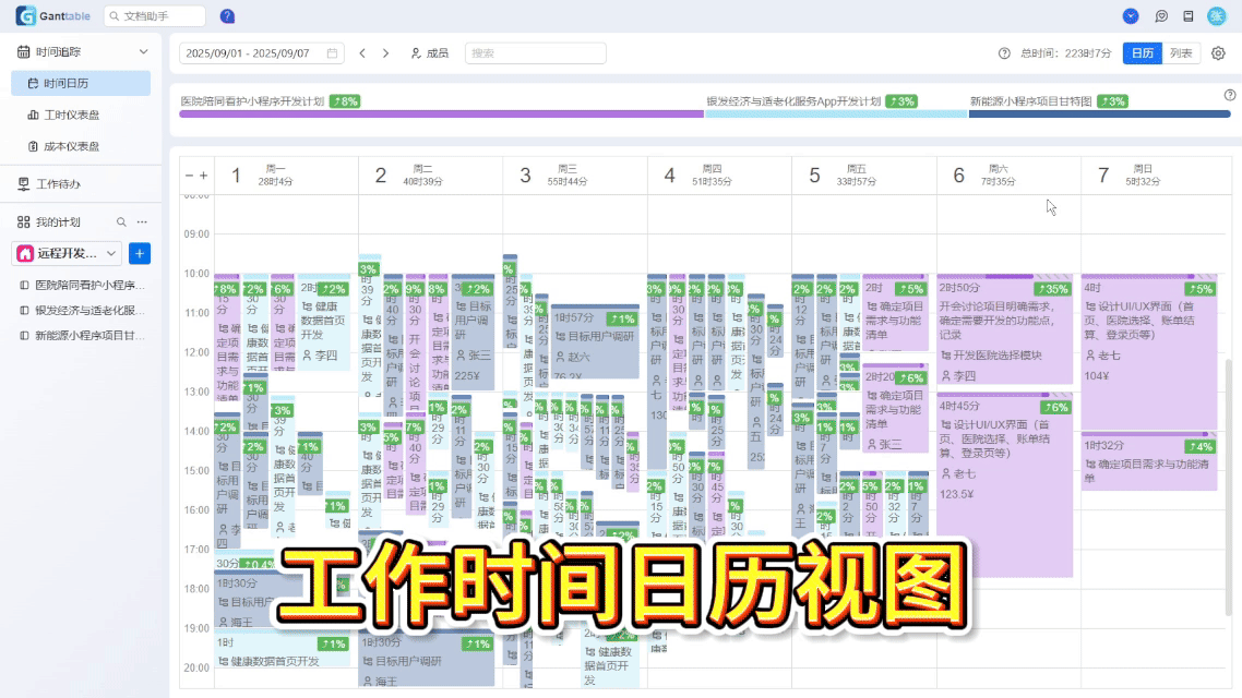  Ganttable 时间管理工具 + 工时分析仪表盘 + 成本分析仪表盘