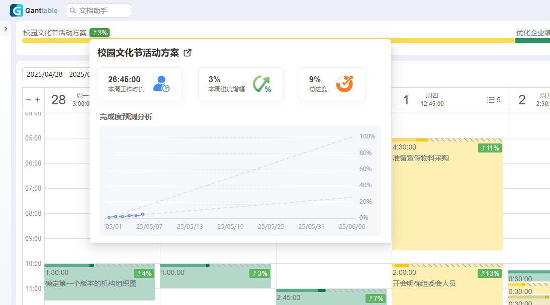 Ganttable，全局进度掌控，宏观进度可视化